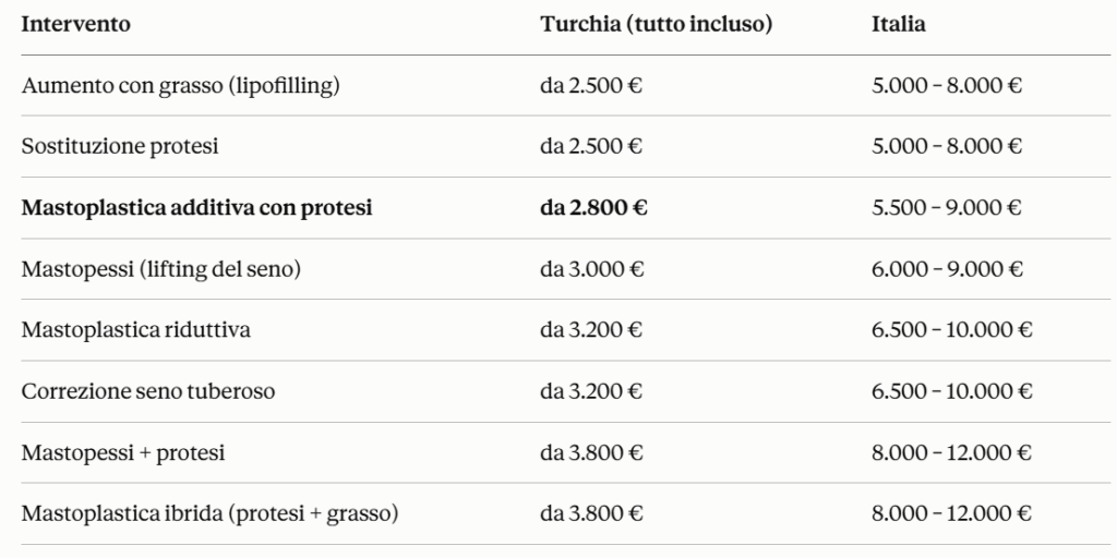 Gli interventi di chirurgia del seno disponibili in Turchia presso Cayra
