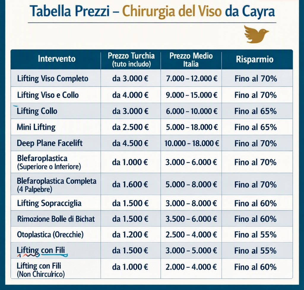 Tabella dei prezzi per la chirurgia del viso da Cayra in Turchia